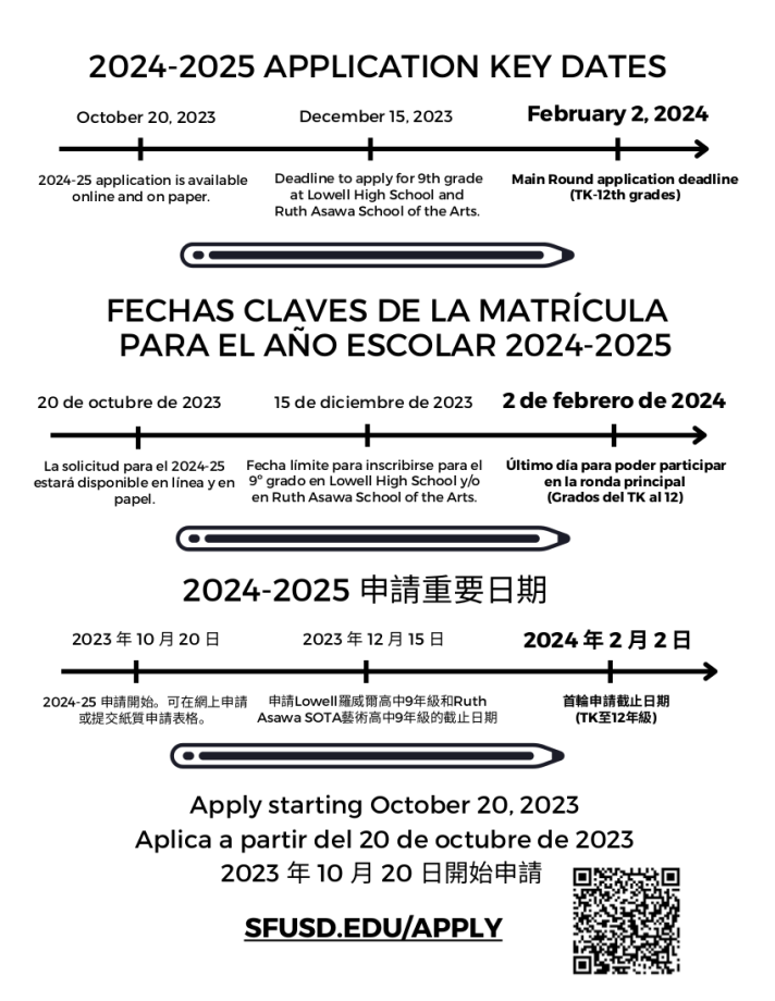 School Enrollment Fair SFUSD